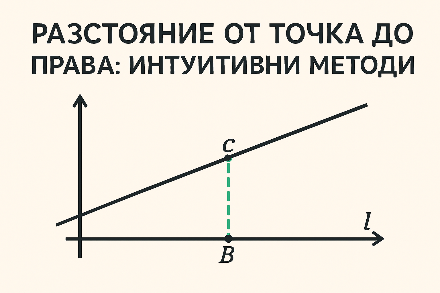 Разстояние от точка до права: интуитивни методи