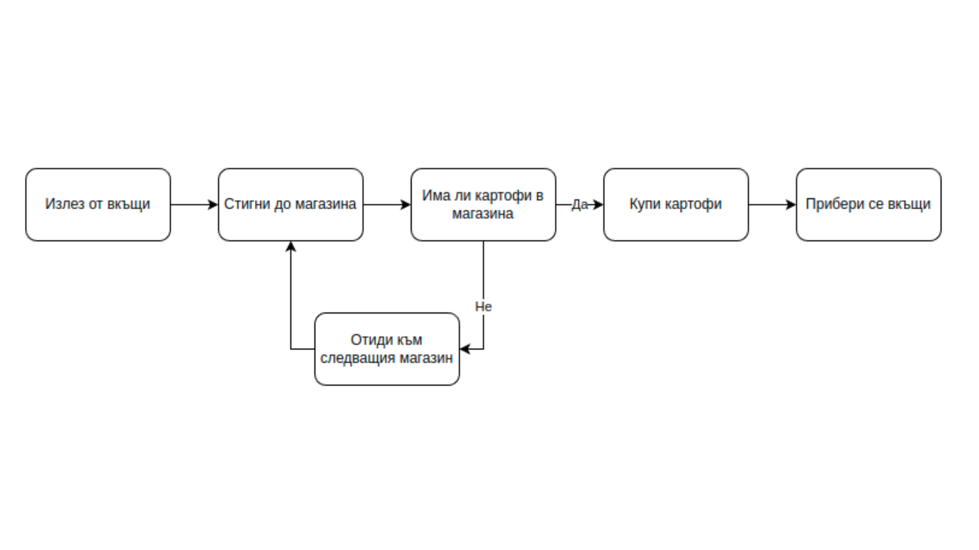 Алгоритми - как и защо са ни необходими?...